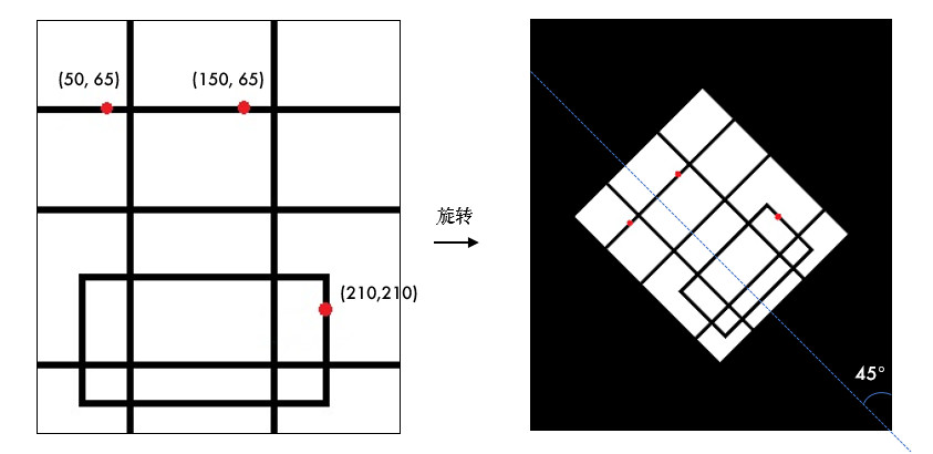 逆时针旋转 45°并缩放