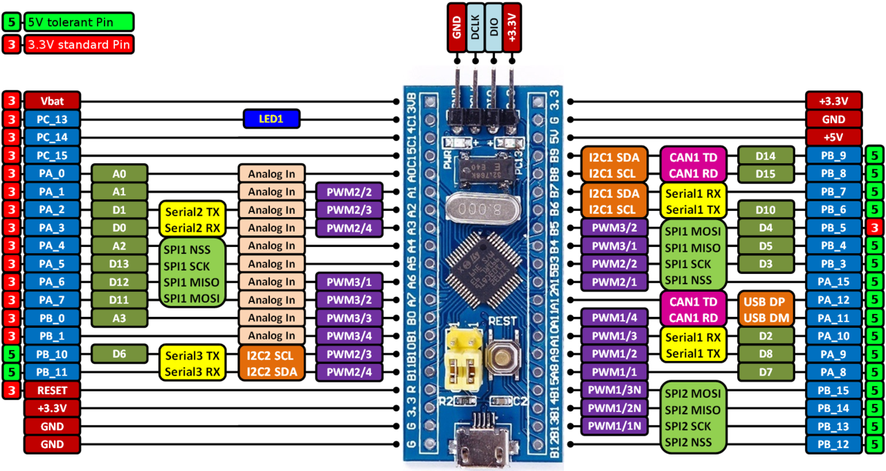 STM32F103C8T6引脚说明