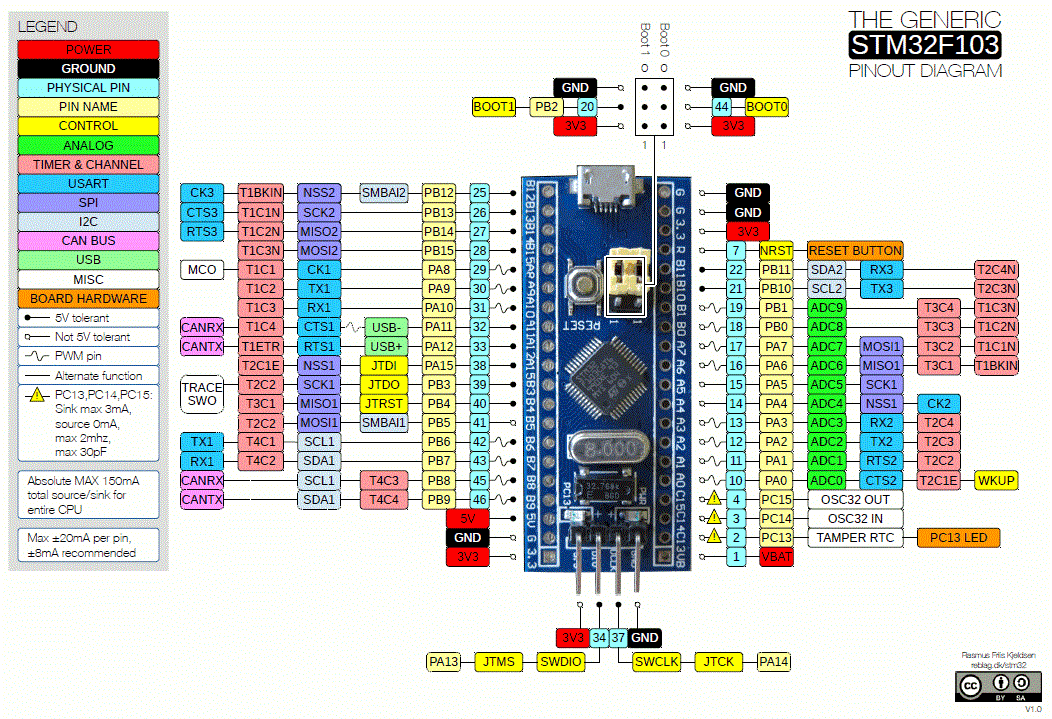 STM32F103C8T6引脚说明