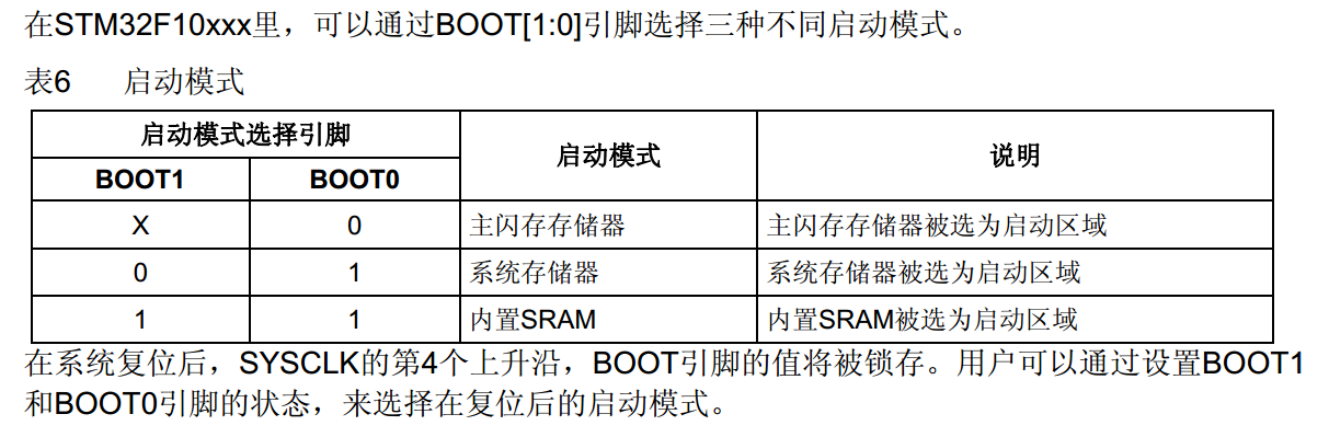 STM32的启动配置