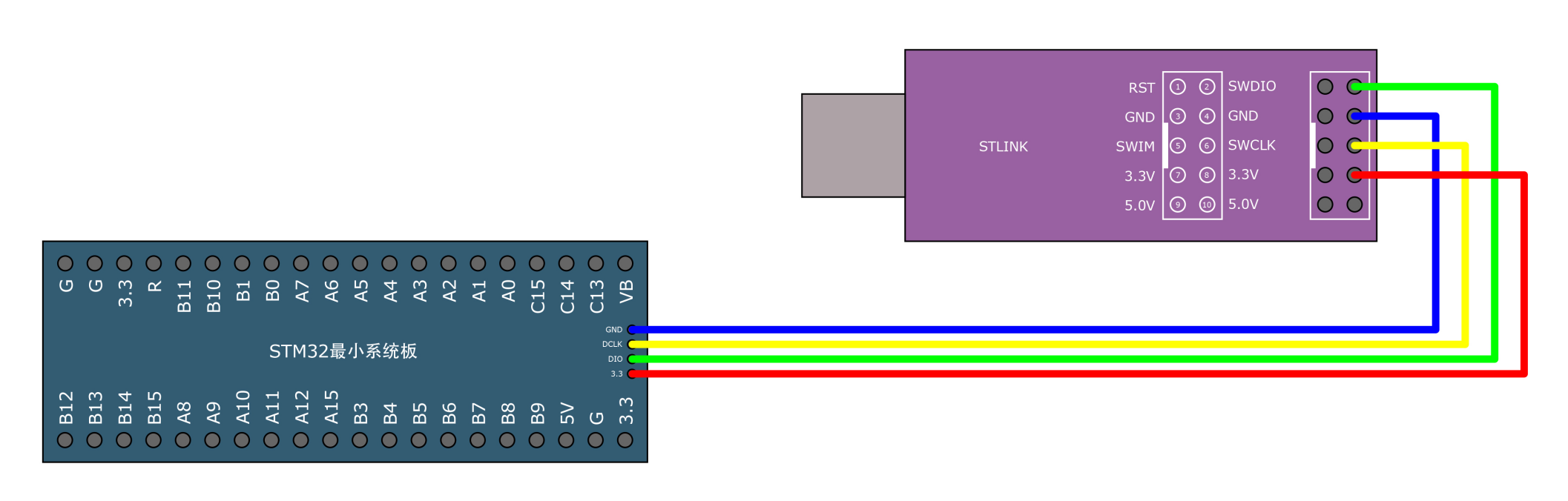 STM32与STLink的连接方式