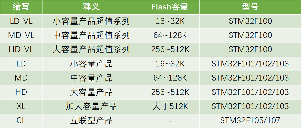 启动文件的选择依据