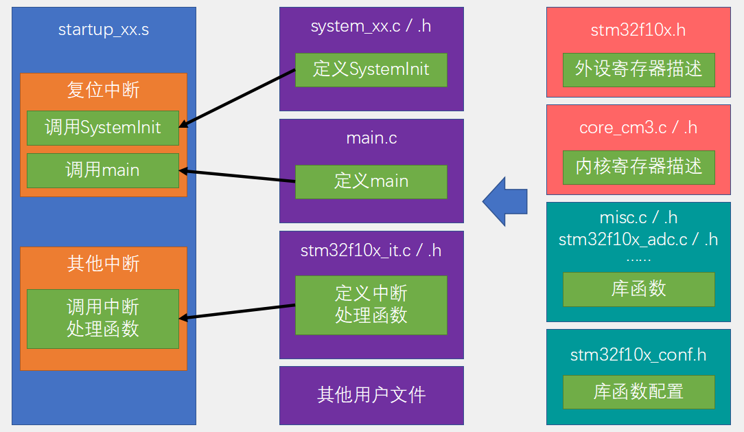 启动文件的选择依据