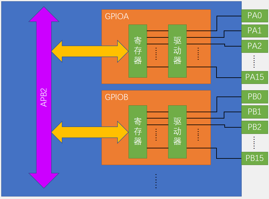 STM32中GPIO的基本结构