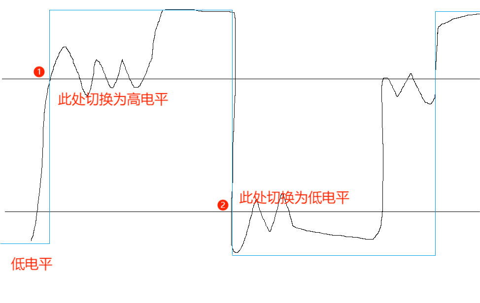 STM32中GPIO的基本结构