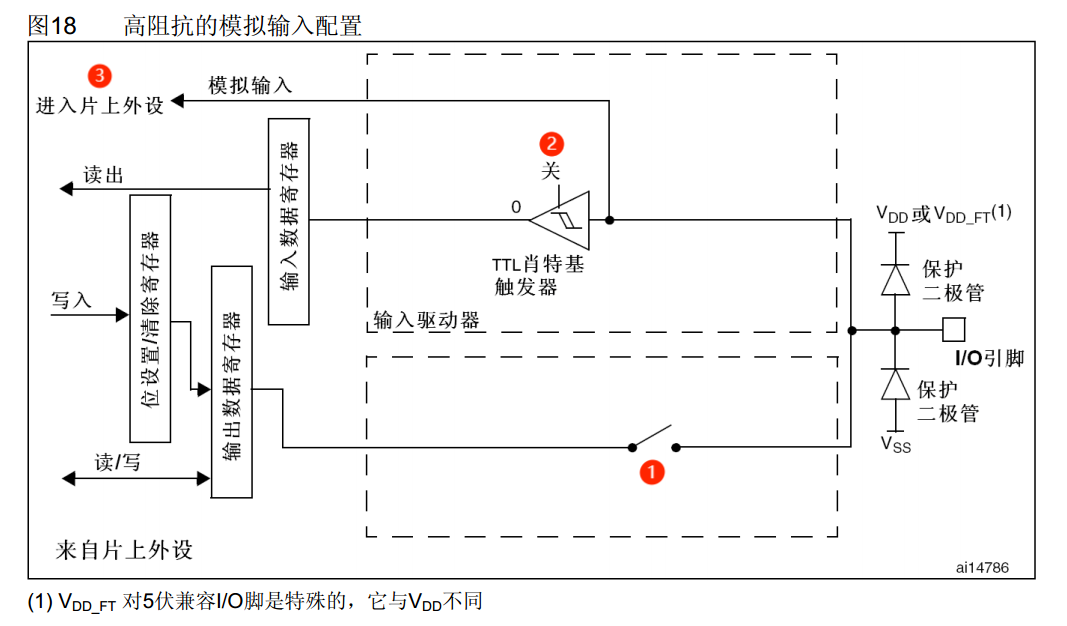 模拟输入