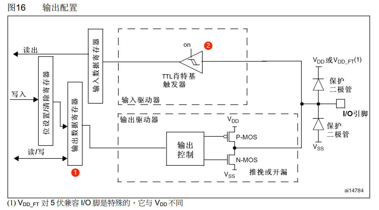 模拟输入