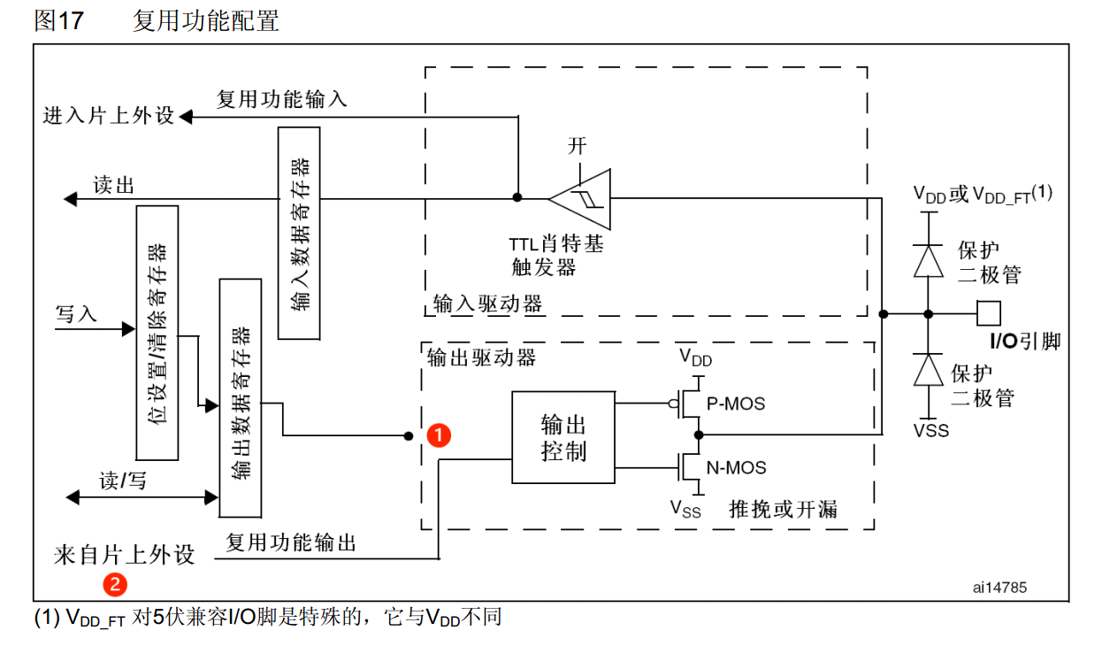 模拟输入