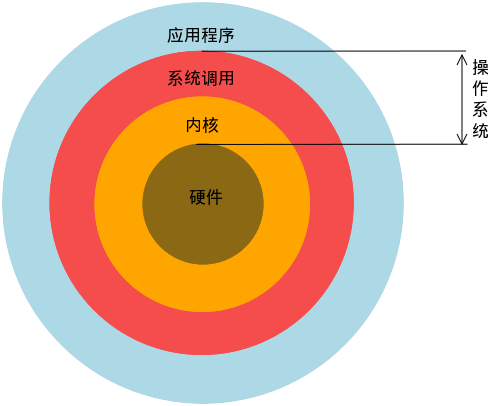 操作系统角色