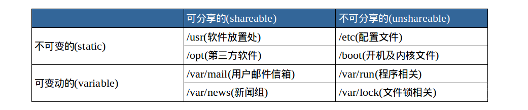 目录类型